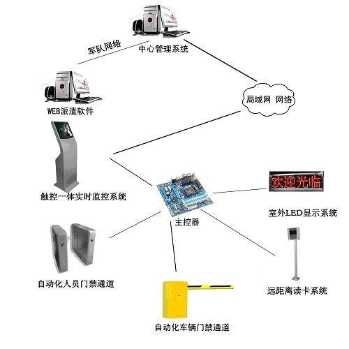 部队车辆及人员批假系统