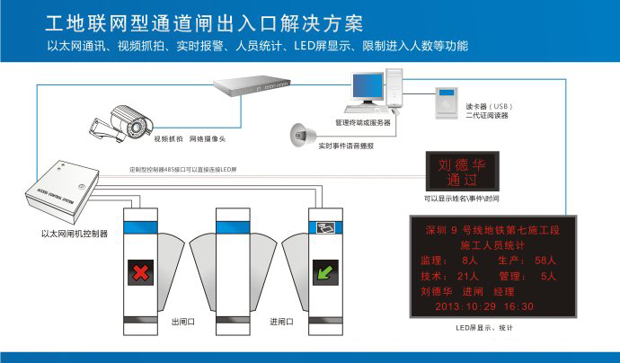 工地门禁系统